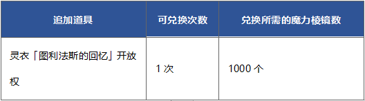 《命运冠位指定》达·芬奇工坊阿福灵衣开放