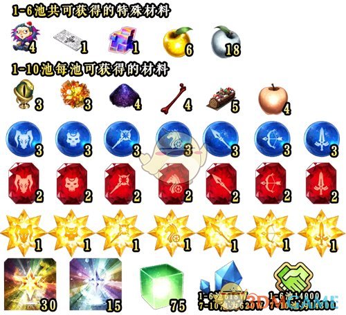 《FGO》圣诞二期复刻奖池有什么