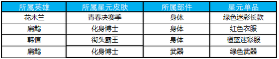 《王者荣耀》12月25日夺宝奖池更新公告
