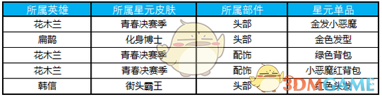 《王者荣耀》12月25日夺宝奖池更新公告