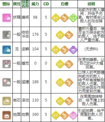 《宝可梦大探险》卡比兽技能属性介绍