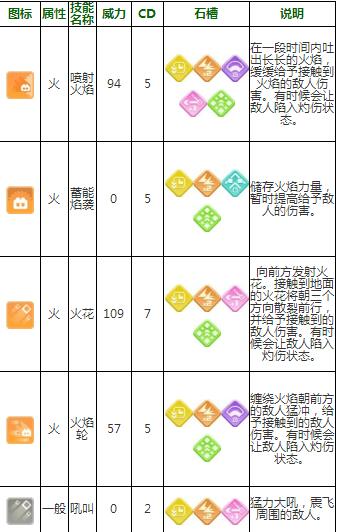 《宝可梦大探险》卡蒂狗技能属性介绍