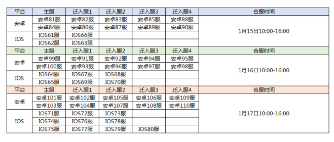 《宫廷计手游》1月15日至17日合服公告