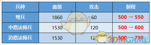 《王者荣耀》1月17日更新维护公告