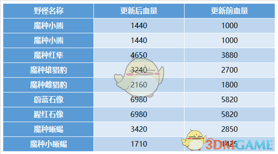 《王者荣耀》1月17日更新维护公告