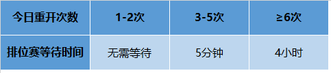 《王者荣耀》1月17日更新维护公告