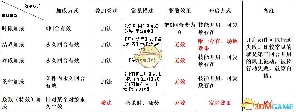 《火影忍者ol》再不斩驱散效果分析