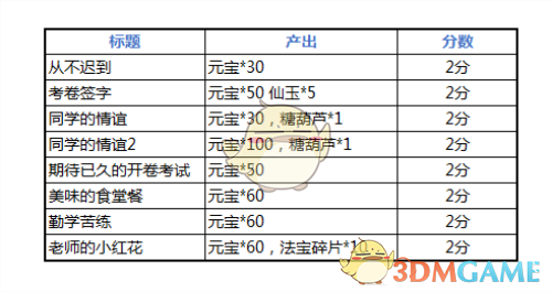 《闹闹天宫》开学季活动玩法攻略