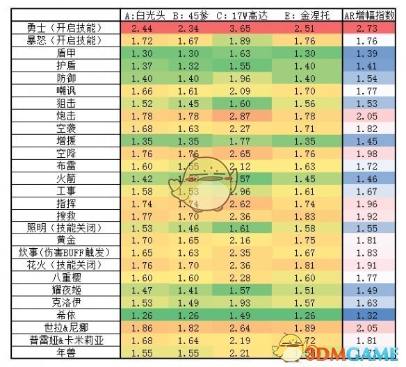 《少女前线》什么妖精比较强