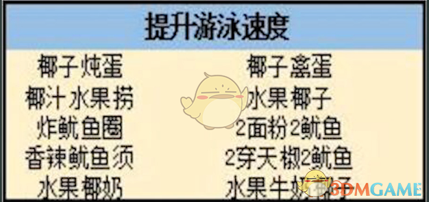 《明日之后》提升游泳速度食物介绍