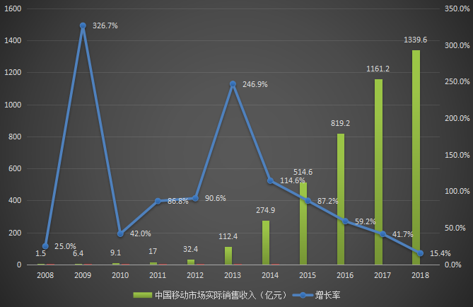 《狼人对决》能否突破CCG手游魔咒？