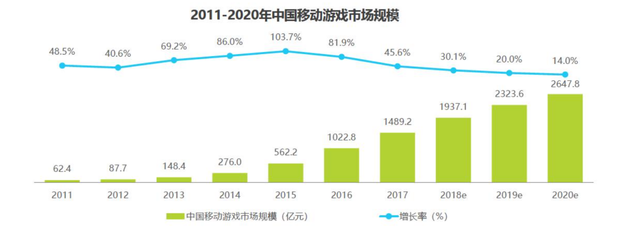 《狼人对决》能否突破CCG手游魔咒？