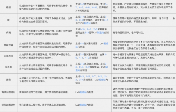 《明日方舟》材料获取途径及作用介绍