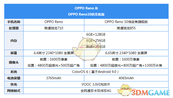 OPPO Reno上市时间介绍