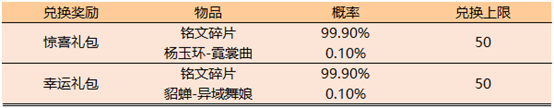 《王者荣耀》5月21日更新内容