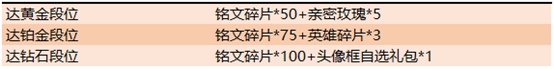 《王者荣耀》6月18日更新公告