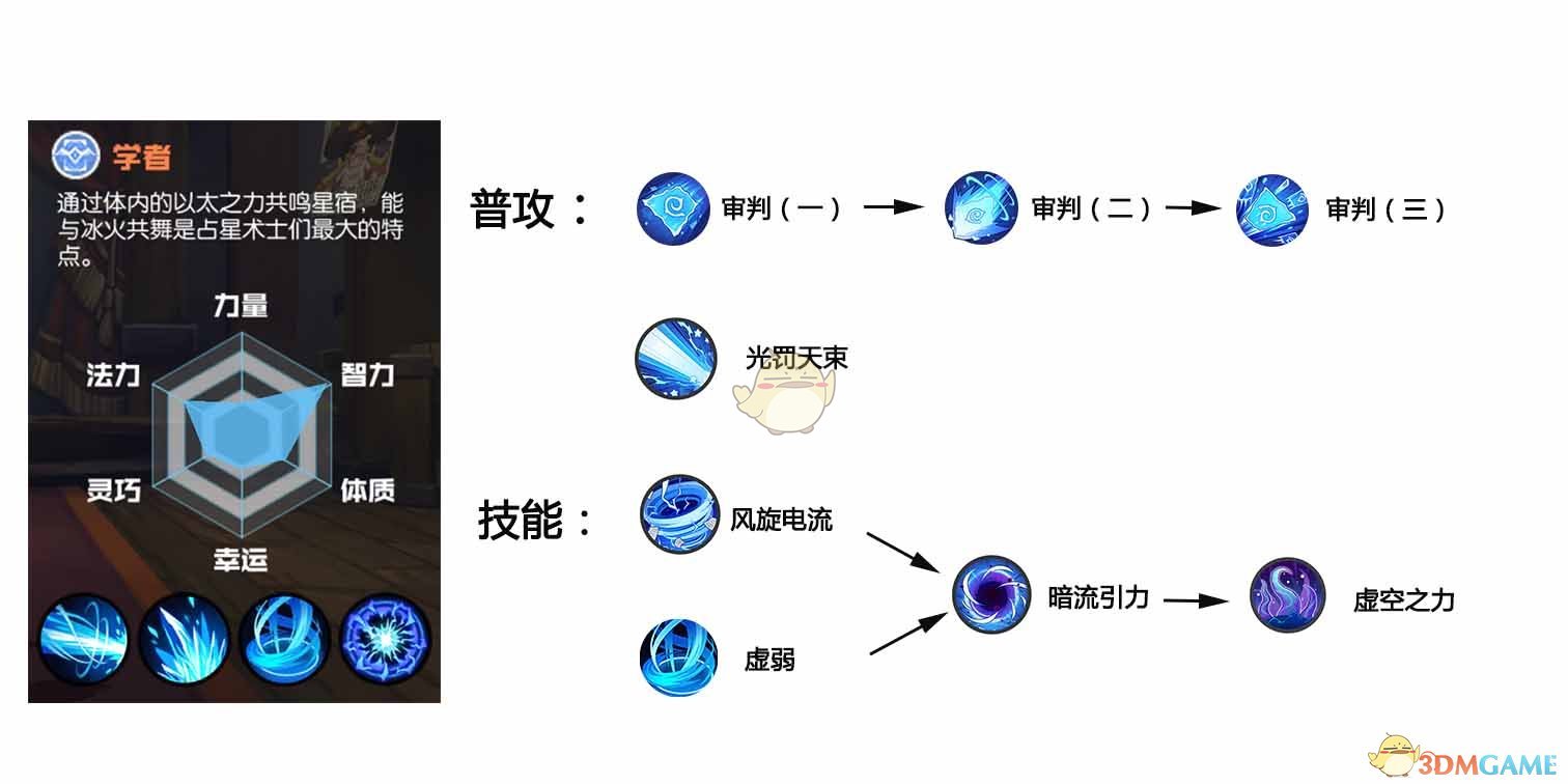 《天空编年史》学者职业详细介绍