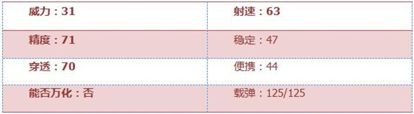 《穿越火线：枪战王者》M249-天羽属性评测