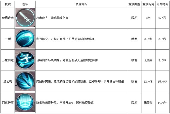 《雪鹰领主》手游各大职业技能介绍