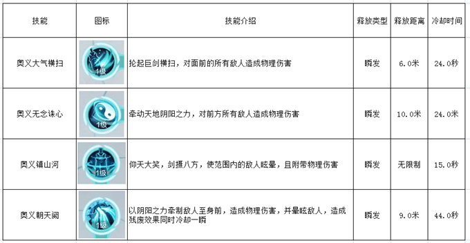 《雪鹰领主》手游各大职业技能介绍