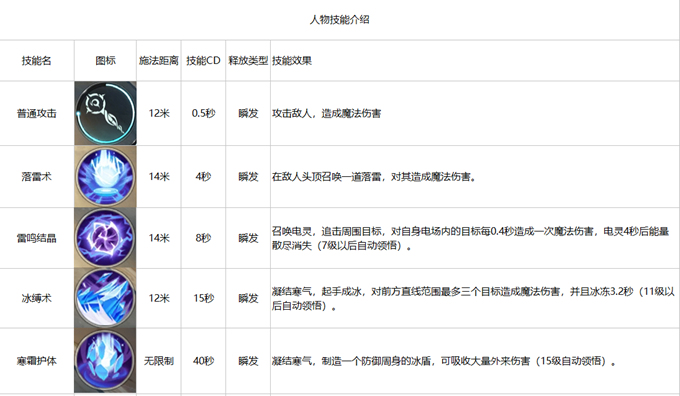 《雪鹰领主》手游各大职业技能介绍