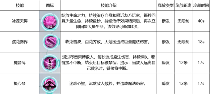 《雪鹰领主》手游各大职业技能介绍