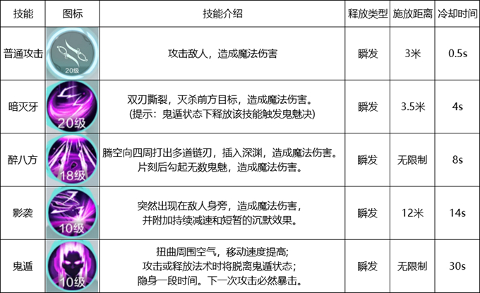 《雪鹰领主》手游各大职业技能介绍