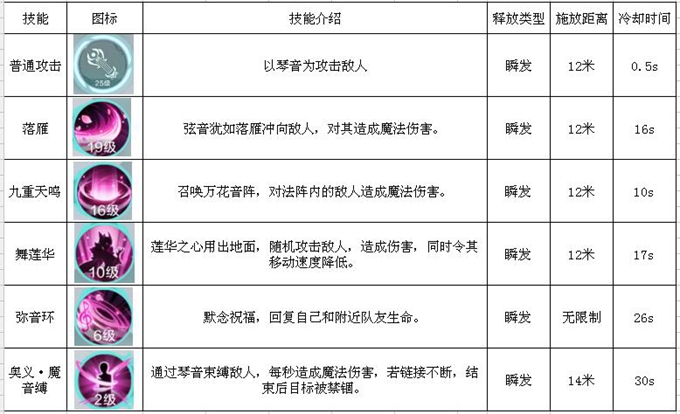 《雪鹰领主》手游各大职业技能介绍