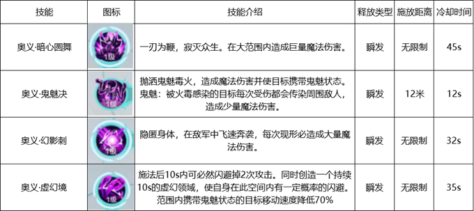 《雪鹰领主》手游各大职业技能介绍