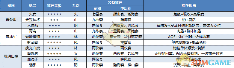 《长安幻世绘》秘境妖灵选择