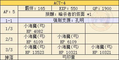 《FGO》FZ联动复刻活动攻略大全