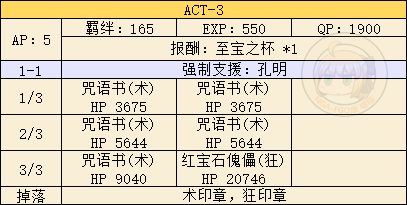 《FGO》FZ联动复刻活动攻略大全