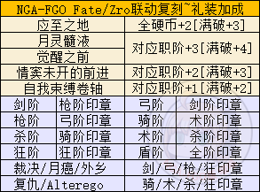 《FGO》FZ联动复刻活动攻略大全