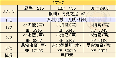 《FGO》FZ联动复刻活动攻略大全