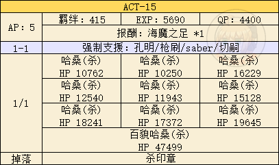 《FGO》FZ联动复刻活动攻略大全