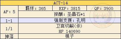 《FGO》FZ联动复刻活动攻略大全