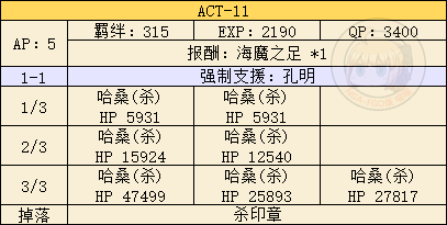 《FGO》FZ联动复刻活动攻略大全