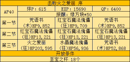 《FGO》FZ联动复刻活动攻略大全