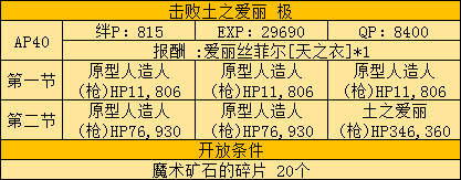 《FGO》FZ联动复刻活动攻略大全