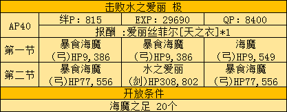 《FGO》FZ联动复刻活动攻略大全