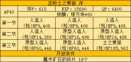 《FGO》FZ联动复刻活动攻略大全