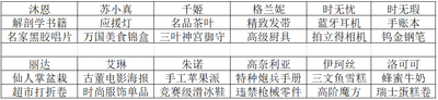 《双生视界》全角色好感度礼物送法分享