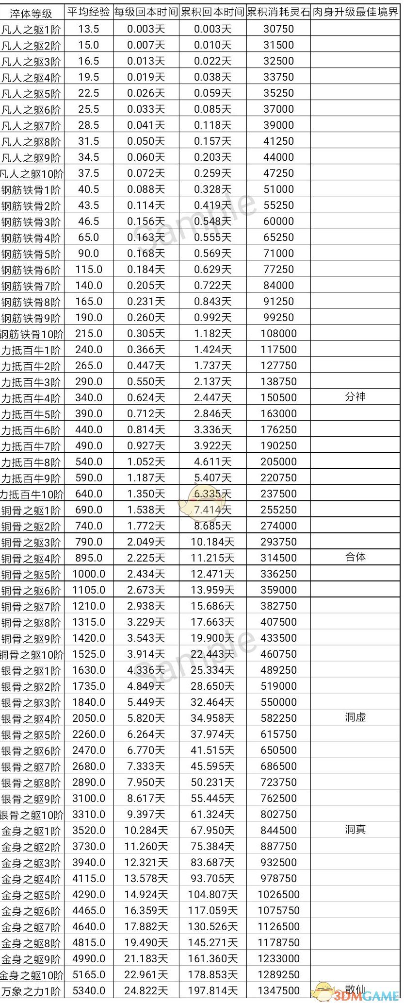 《想不想修真》真诀党攻略