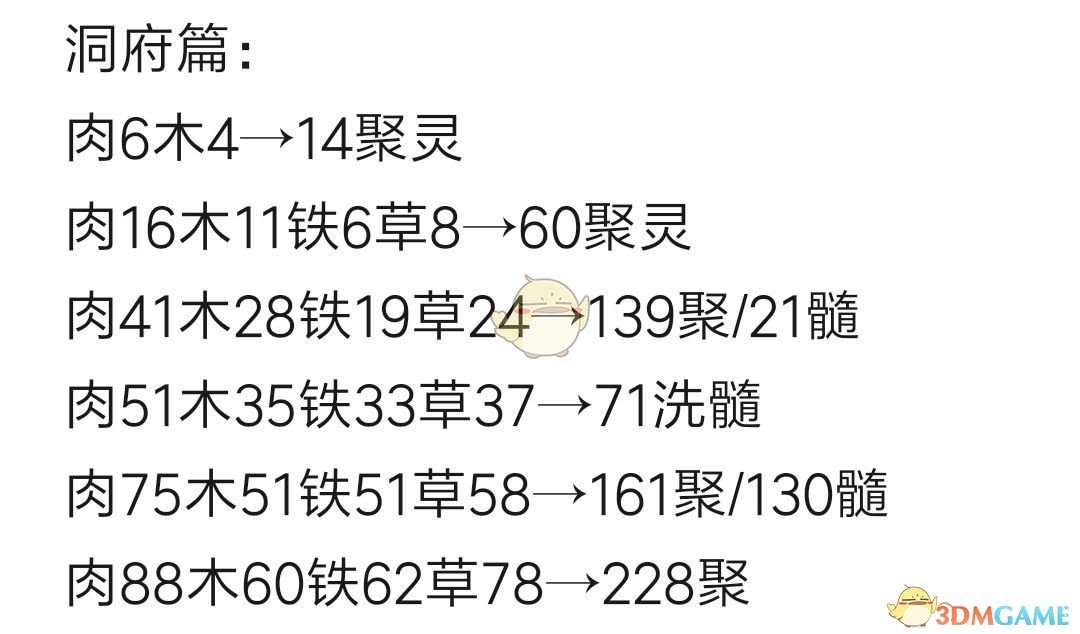 《想不想修真》真诀党攻略