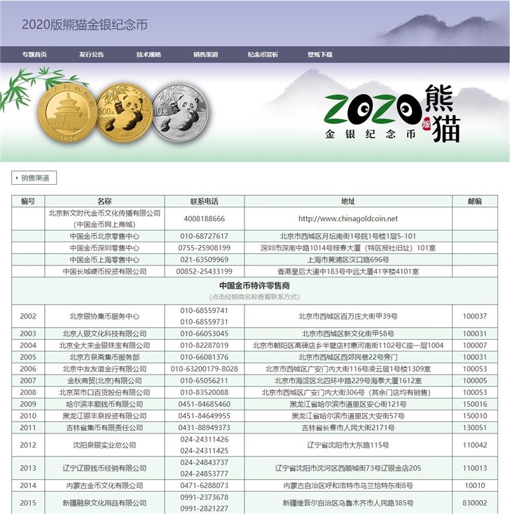 2020版熊猫金银纪念币相关介绍