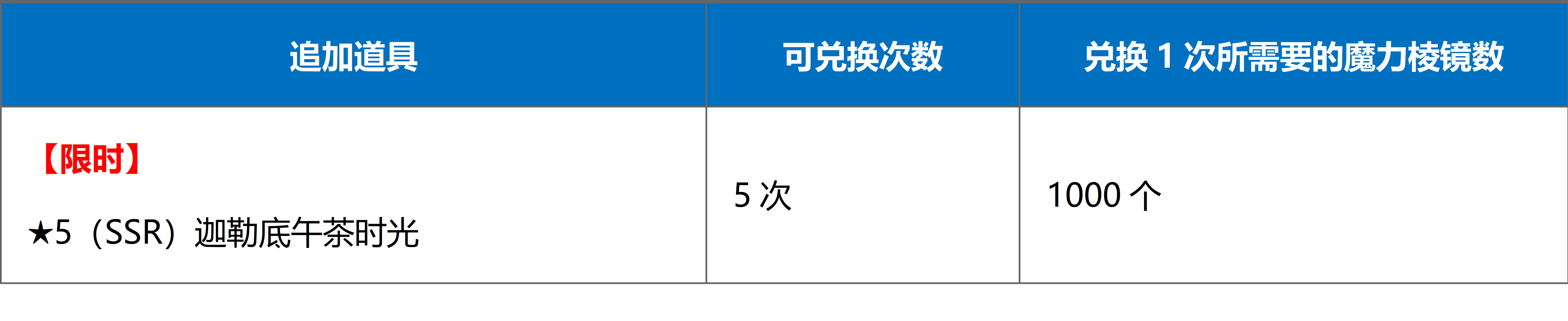 《FGO》国服1500w下载达芬奇商店特别商品开启