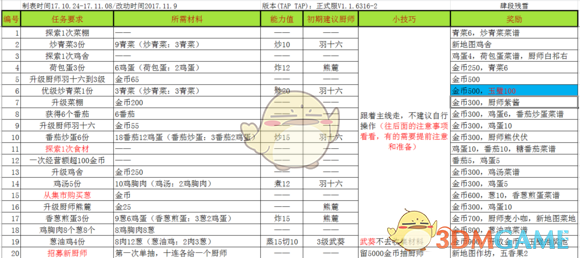 《爆炒江湖》主线任务攻略大全