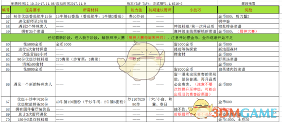 《爆炒江湖》主线任务攻略大全