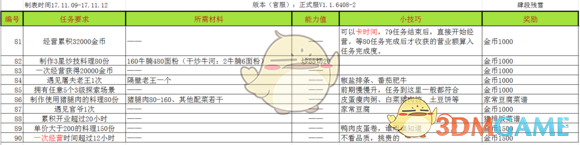 《爆炒江湖》主线任务攻略大全