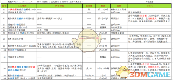 《爆炒江湖》主线任务攻略大全